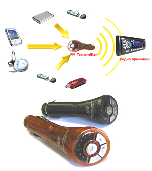 Car Stereo