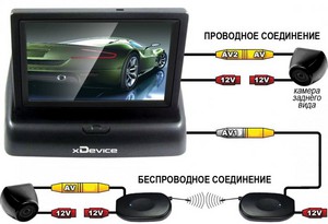 Фото комплект камер xDevice CarKit-6