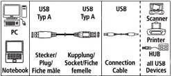 Фото кабеля USB 2.0 A(F)-A(M) HAMA H-78466 3 м